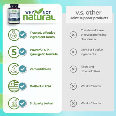 Why Not Natural Glucosamine Chondroitin